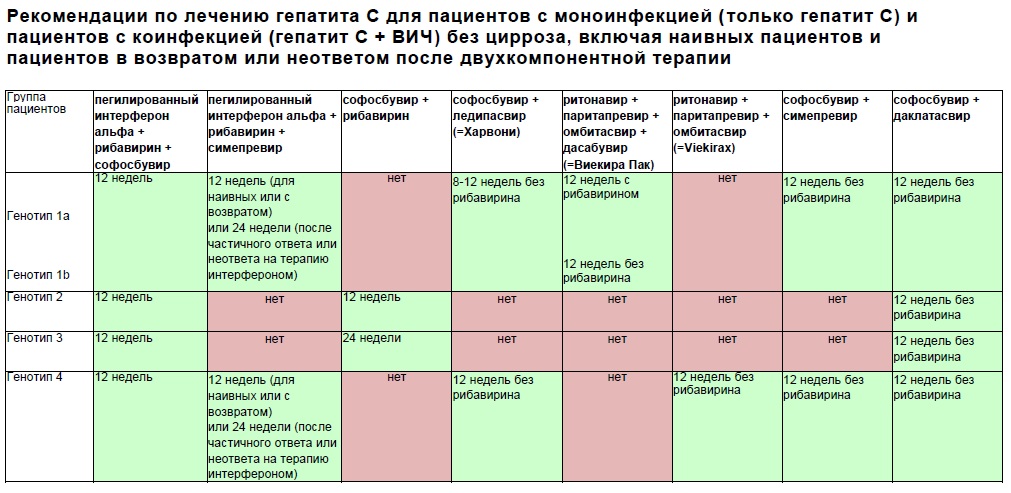 Форум Стоимость Лечения Гепатита С